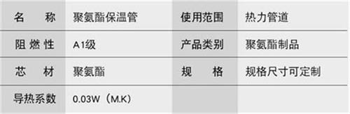 阿拉尔聚氨酯直埋保温管加工产品参数