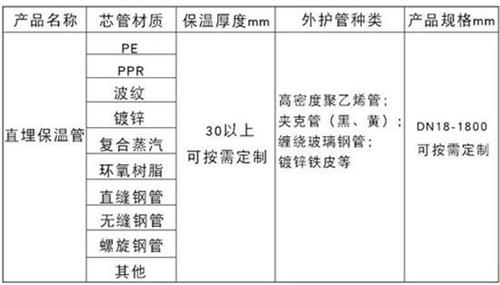 阿拉尔聚氨酯发泡保温管批发产品材质